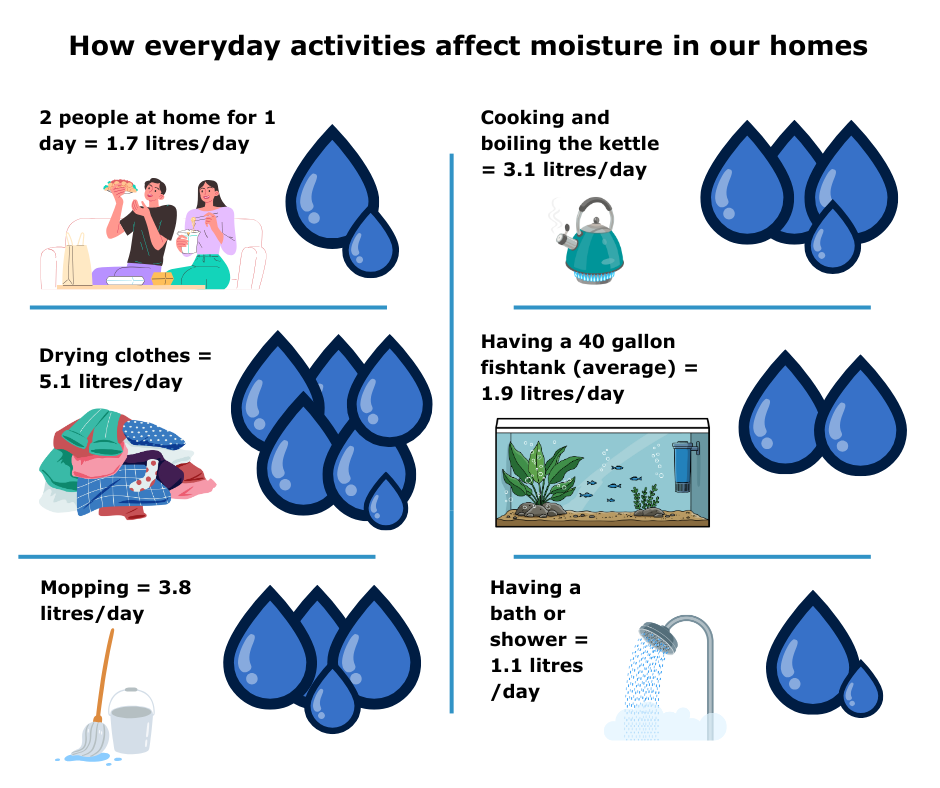 Daily Activities
