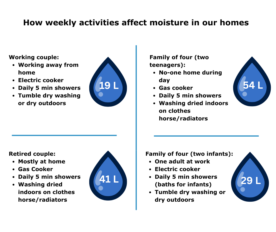 Weekly Activities